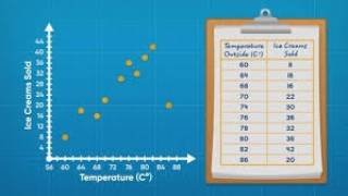 📈 How to Draw Scatterplots 📊 | Bivariate Data Explained Step-by-Step ✏️✨Video 12.14