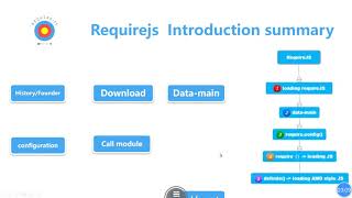13 Requirejs  Introduction summary