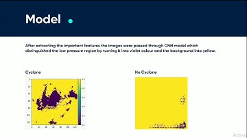 SIH -Tropical Cyclone intensity estimation using Deep Learning Model