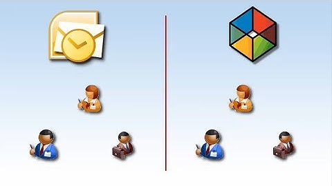 Microsoft Outlook Synchronization for Maximizer CRM