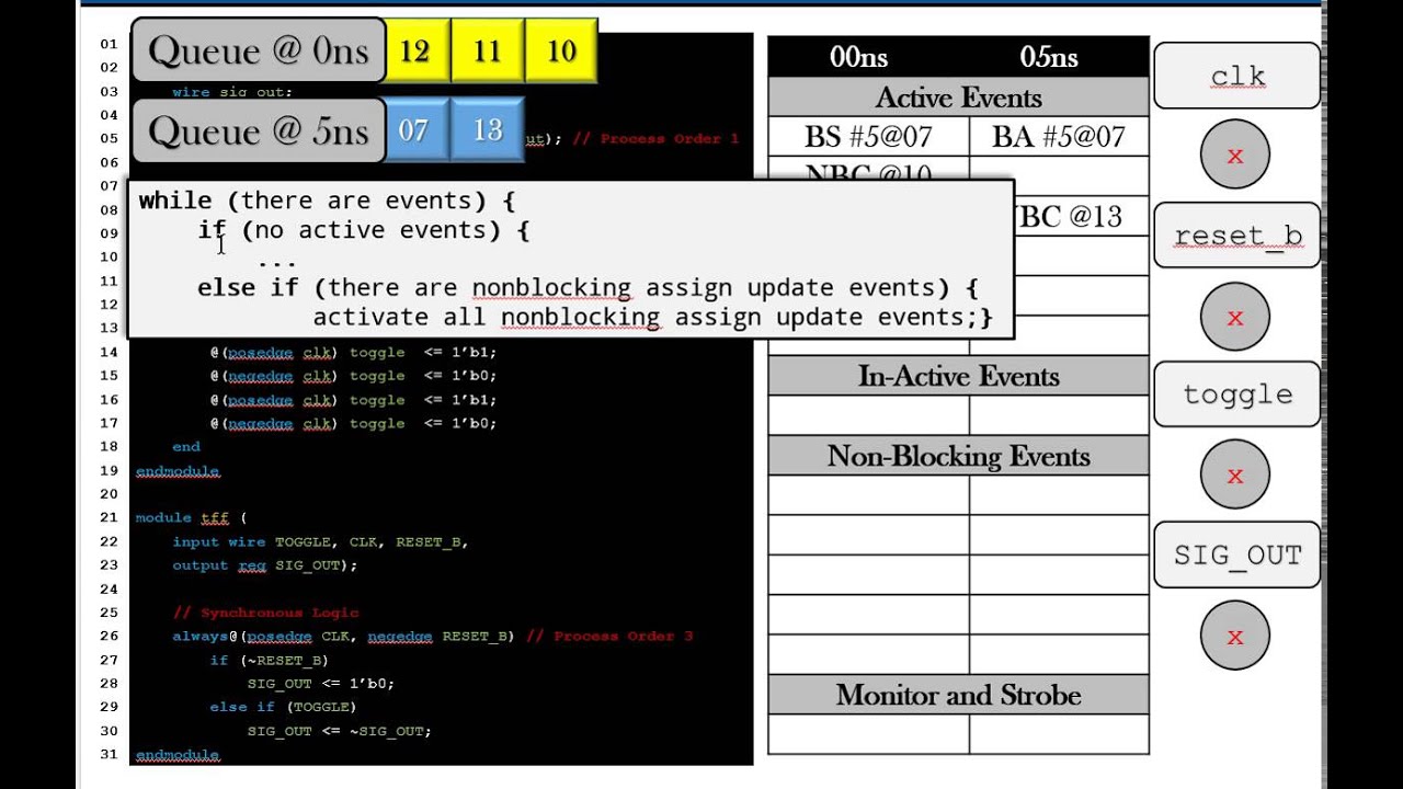  Verilog Discrete Event Simulator Walkthrough YouTube