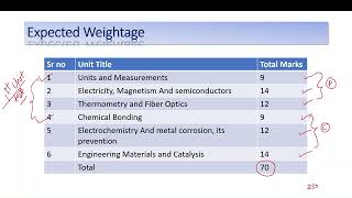 K scheme Basic science