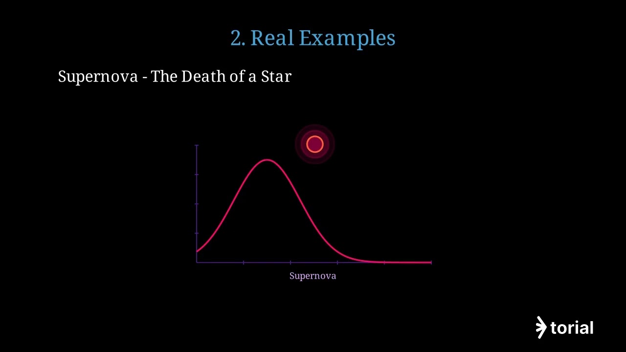How to Read a Lightcurve: Supernova (Bell Curve), AGN (Wavy Line), and TDE (Sharp Spike) | Step-b...