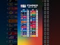 NBA STANDINGS - JANUARY 01, 2026 #nbastandings #nbahighlights #NBA