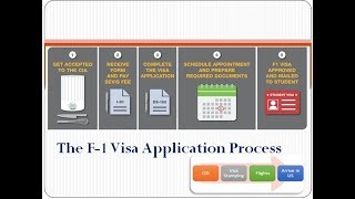 F-1 Visa Application Process - Study in United States of America