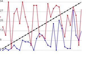 Line Chart Xamarin Forms using SkiaSharp (WIP)