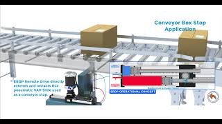 Remote Drive - Conveyor Box Stop Application