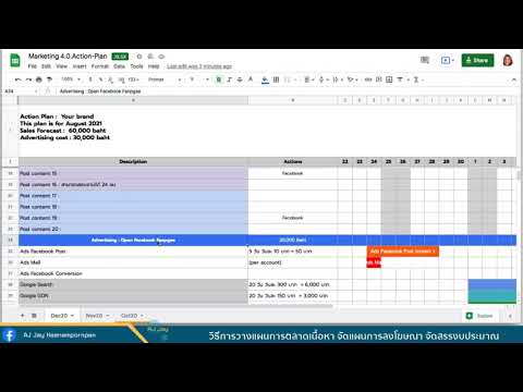 การ วางแผน โฆษณา  2022 Update  วิธีการวางแผนการตลาดเนื้อหา จัดแผนการลงโฆษณา จัดสรรงบประมาณ
