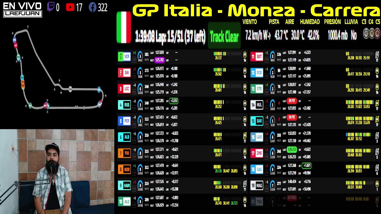 F1 GP ITALIA - CARRERA (EN VIVO) LIVE TIMING Y NARRACIÓN