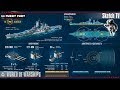 ⚓ ОБНОВЛЕНИЕ 0.8.1 📁 КРЕЙСЕР ALASKA 📂 World of Warships. Sketch TV
