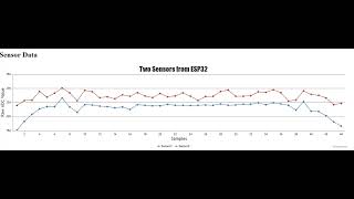 Example of Node.js & Serial Data to CanvasJS & File