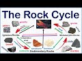 Rock Cycle Quiz