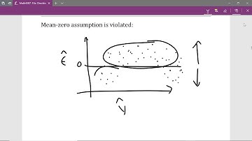Checking the mean-zero error assumption