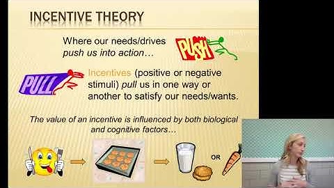 Intro to Motivation Notes for AP Psychology by Mandy Rice