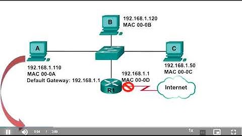 Video   ARP Role in Remote Communications