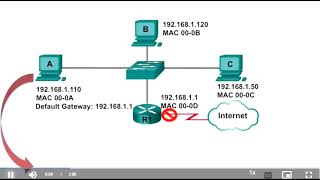 Video   ARP Role in Remote Communications