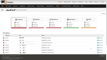 Manage your domain reputation