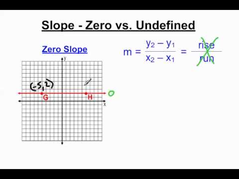 Undefined Expressions & Numbers in Math, Functions & Examples - Video &  Lesson Transcript