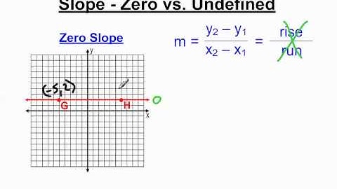 Slope - Zero Slope Versus Undefined Slope