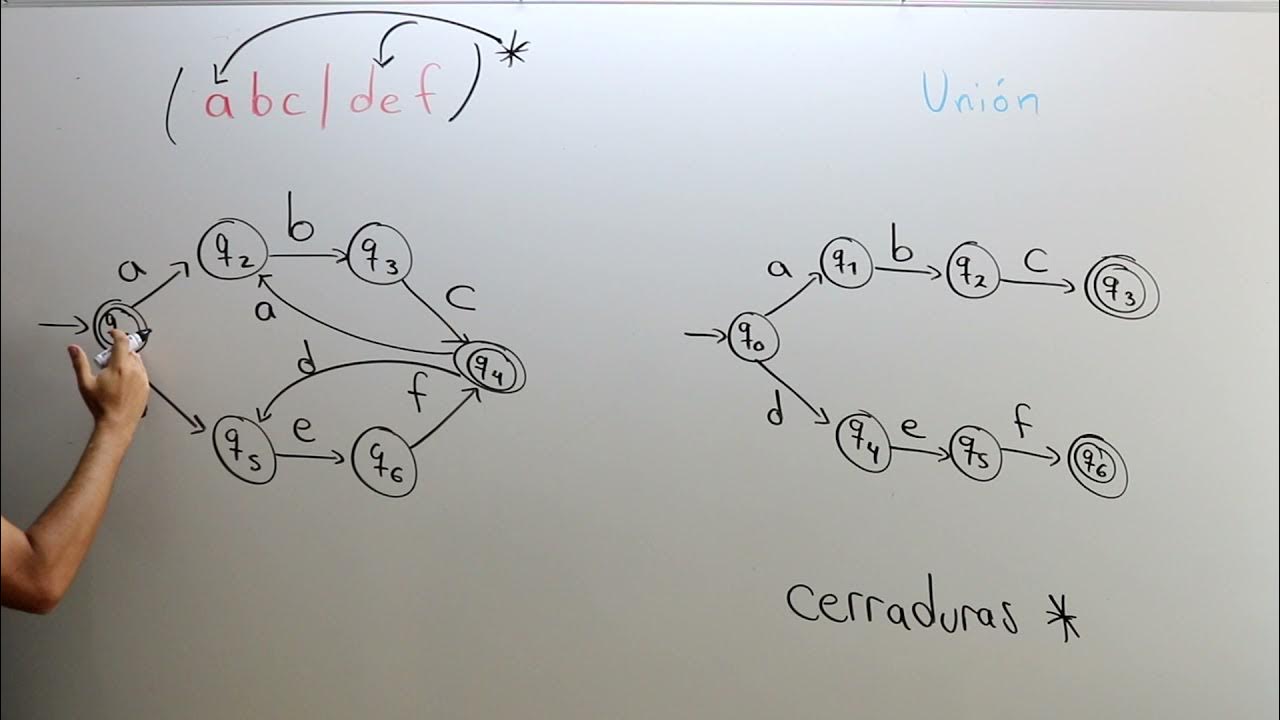 02040305, ejercicio 07, union - YouTube