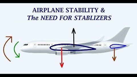 Understanding Airplane