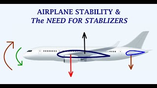 Understanding Airplane's Longitudinal, Lateral & Directional Stability and the Need for Stabilizers!