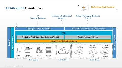 TIBCO DX Program Executive Summary
