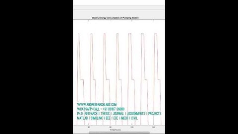 Hybrid Wind Fuel Cell Renewable Energy Microgrid system #Matlab #Project #electrical #simulation