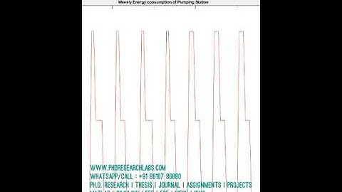 Hybrid Wind Fuel Cell Renewable Energy Microgrid system #Matlab #Project #electrical #simulation