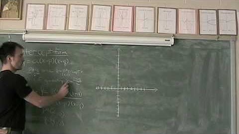 Graphing Parabolas in Intercept Form