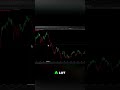 PND Delta Candles: My Custom ATAS/X Trading Strategy #shorts