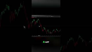 PND Delta Candles: My Custom ATAS/X Trading Strategy #shorts