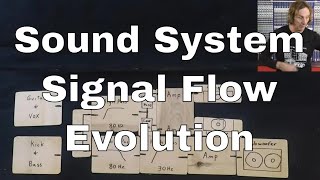 Sound System Signal Flow Evolution