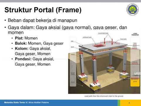 Mekanika Statis Tentu: Klasifikasi Struktur Bangunan