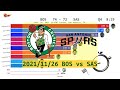 Boston Celtics Vs San Antonio Spurs Anime Nov 26 2021 2021 22 NBA Season