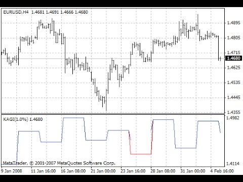 Kagi Trading System Yoyofabol Web Fc2 Com - 