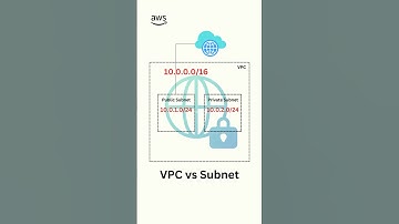 VPC vs Subnet | Cloud Networking #aws