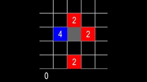 Reinforcement Learning in Action 5: AI Agents in a Turn-Based Game