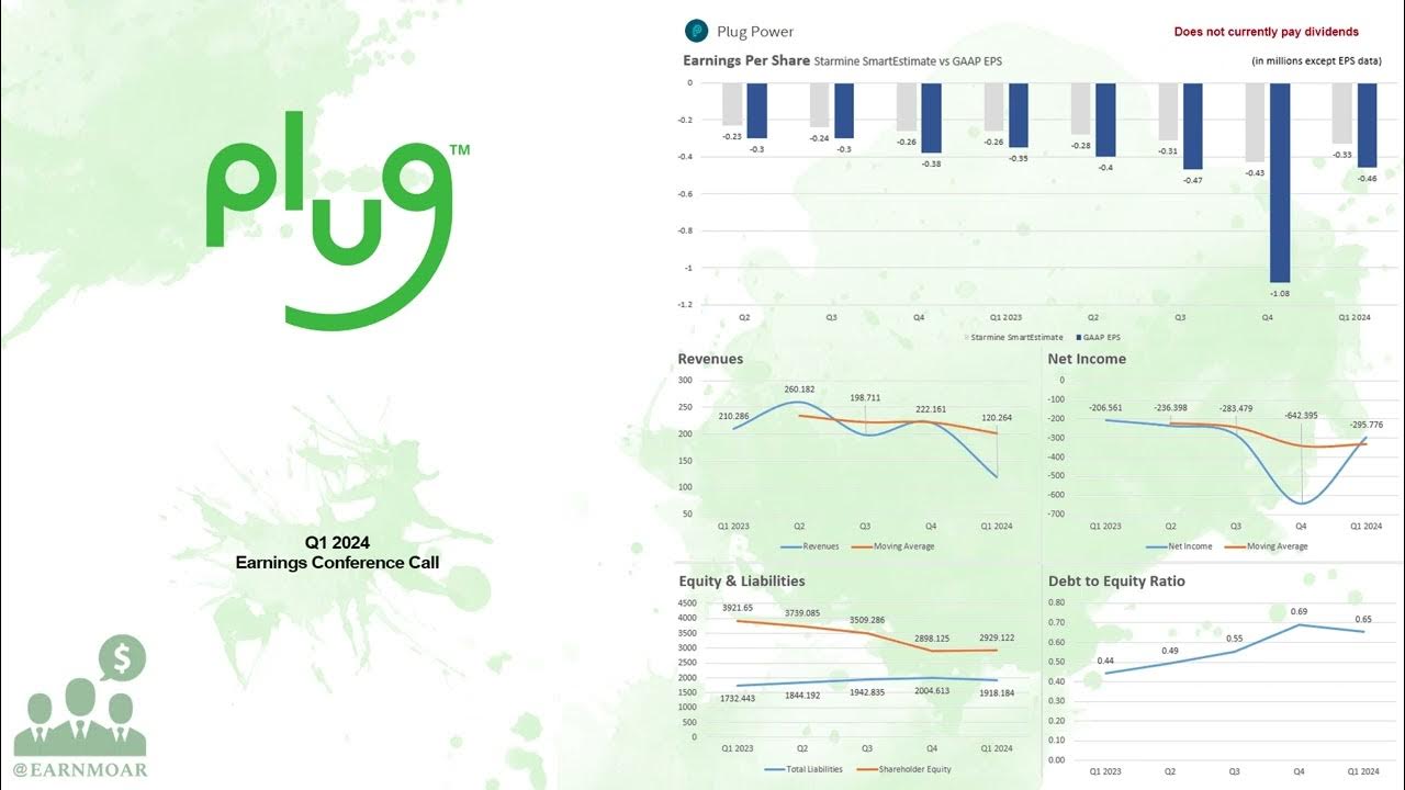 PLUG Plug Power Q1 2024 Earnings Conference Call YouTube