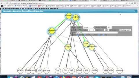 SingularityNET and  OpenCog Unsupervised Language Learning Graphs