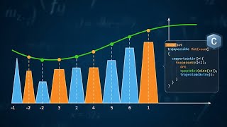 TRAPEZOIDAL RULE WITH EXAMPLE | C Program for Trapezoidal Rule with explanation| Part2