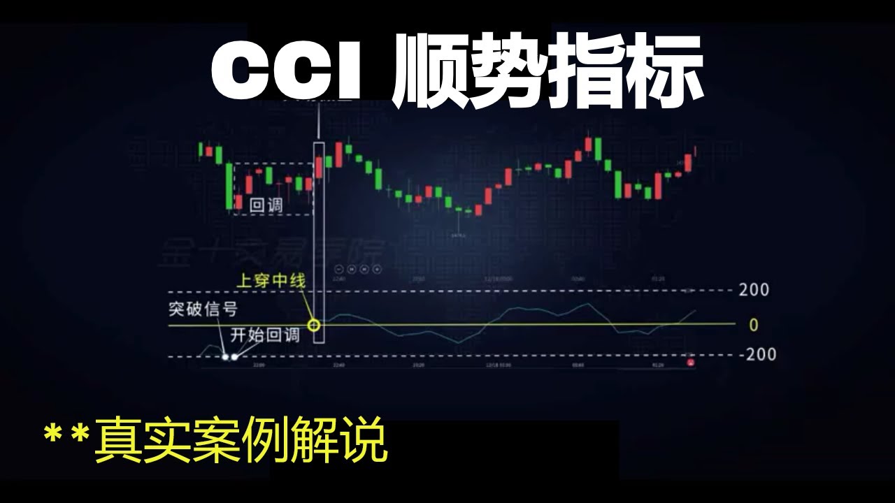 EP-11 技术分析教学| 简单看懂CCI 顺势指标Commodity Channel Index - YouTube