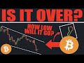 Bitcoin btc is the bottom in  everyone needs to see this