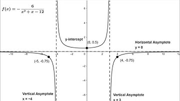 Graph Rational Function f(x)=-6/(x^2+x-12) Using Vertical & Horizontal Asymptotes, x- & y-intercepts