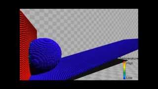 Fast Simulation of Viscous Fluids Using Position-Based Dynamics