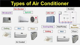 Types of Air Conditioner