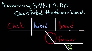 Diagramming Subject Transitive Verb Indirect Object Direct Object