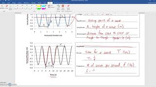 Intro to Wave Anatomy