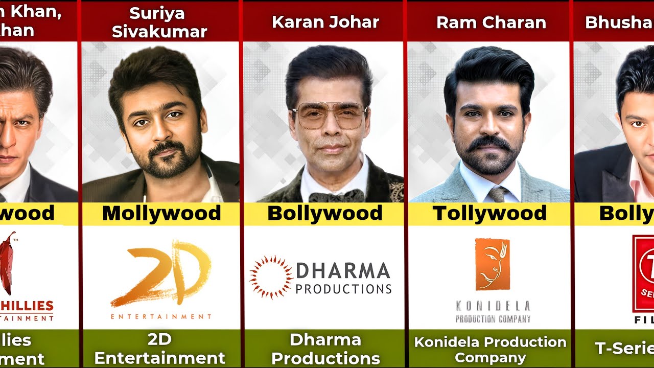 Top Movie Production Companies & Owners