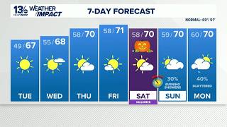 FORECAST: Sunshine and comfortable temperatures stick around for the workweek